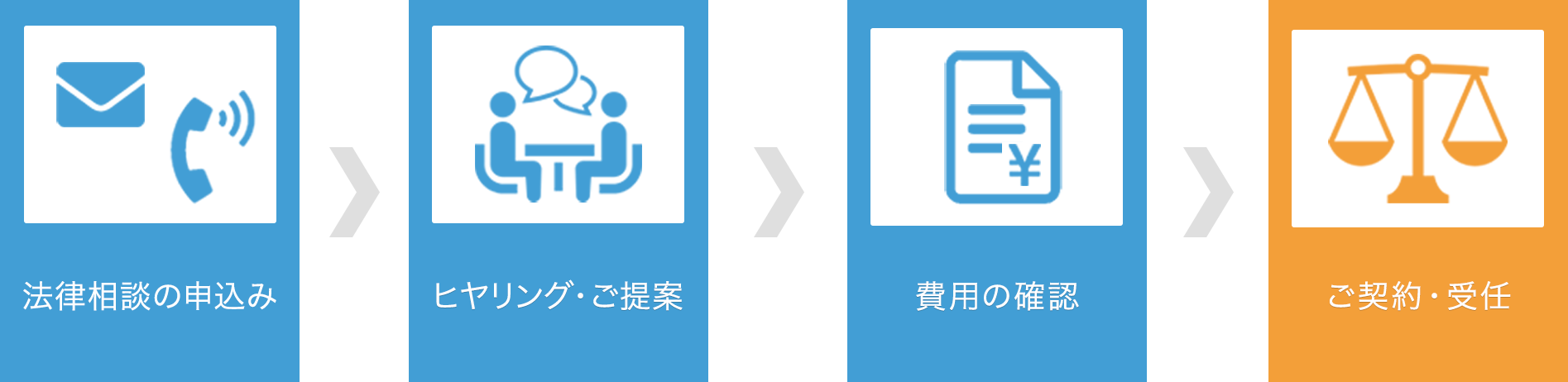 法律相談から受任までの流れ